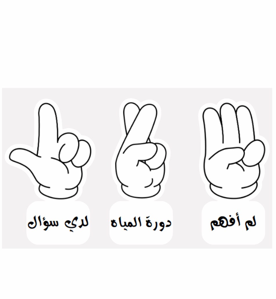 علامات اليد للسبورة
