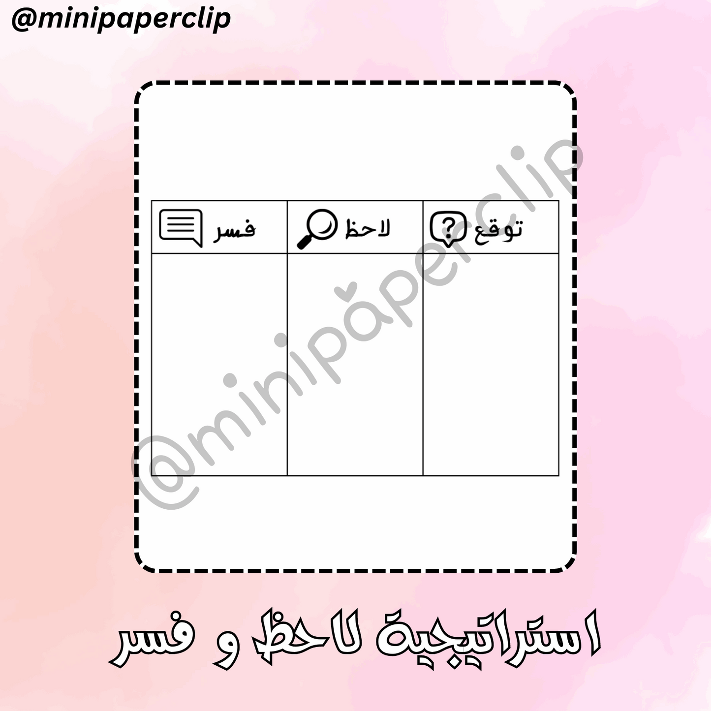 استراتيجية لاحظ فسر